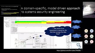 Avi Shaked on Model-driven engineering will not solve all of your problems, but it may help identify