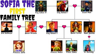 Princess Sofia's Family Tree (Sofia The First)