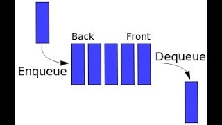 9- شرح Queue Array Implementation