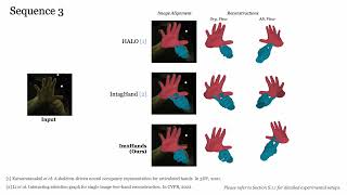 (CVPR 2023) Im2Hands - Supplementary Video