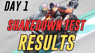 Sepang Shakedown Test  Day 1 Results |   Motogp News 2025