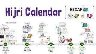 The Hijri Calendar - Introduction to seerah