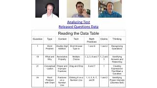 The Missing Key To Improving Elementary CAASPP Scores