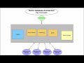 Vector Database Architecture Explained