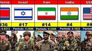 145 Countries Military Strength Ranking 2024 | Most Powerful Army 2024 |