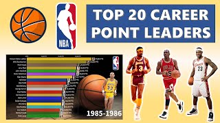 Top 20 NBA All-Time Career Points Leaders (Regular Season & Playoffs Combined)