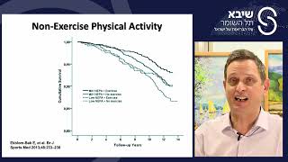 הרצאה: פעילות גופנית, תרופת הפלא בשיקום לב