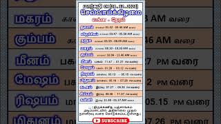 இன்றைய லக்ன நேரம் / செவ்வாய்க்கிழமை மார்கழி 09(23. 12 . 2024) / #லக்னம், #லக்னநேரம், #shorts,