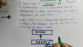 Composition || Java Tuitorials||Object Oriented Programming