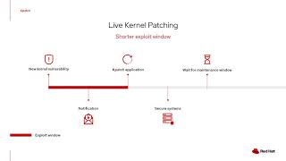 La Démo Box: kpatch - Live kernel patching