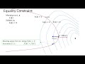 graphical illustration of kkt conditions