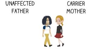 Basic Sciences - X-linked Recessive