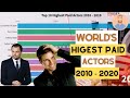 Highest Paid Actors From 2010 to 2020