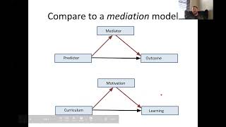 Multivariate Statistics Module #3 Lecture: Advanced Regression and Moderator Analysis