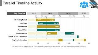 Parallel Timeline Activity