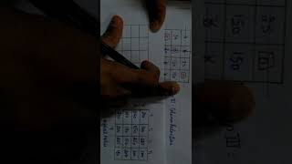 Assignment Problem: Maximization Case(Part-5)