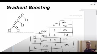 Gradient Boosting Decision Tree Algorithm Explained
