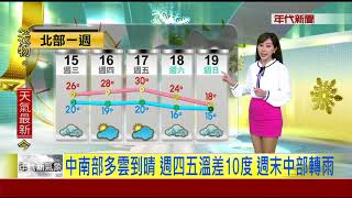 11/15北東濕涼今再一天 明晴暖 中南空氣差 高屏橘警