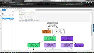 Prediction using Decision Tree-The Sparks Foundation-GRIP-Data Science Internship-Task 6