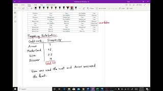 2 1 Graphical Summary for Qualitative Data
