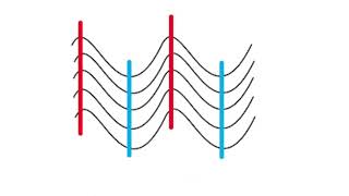 Wavefronts Simplified