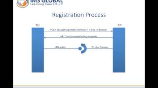 Learning Tools Interoperability v2 Reference Implementation Demo