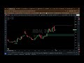 bbai stock analysis learn trading basics with bigbear.ai