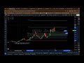 bbai stock analysis learn trading basics with bigbear.ai