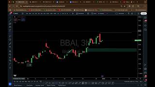 BBAI Stock Analysis: Learn Trading Basics with BigBear.ai