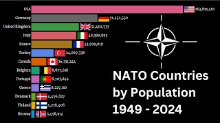 NATO Countries Population 1949-2024 | Top 10 NATO Population Year wise | #nato #population #europe