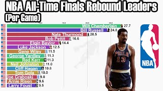 NBA All-Time Finals Rebounds Per Game Leaders (1951-2022)