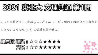 2021 東北大 文系第1問 理系第1問 数Ⅰ 二次関数 解答速報  #144