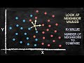 K-Nearest Neighbors for Beginners | Machine Learning in Plain English