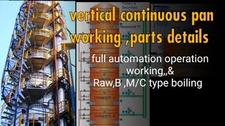 vertical continuous pan details , operation  full automation,  Raw ,B m/c boiling, #sugarfactory