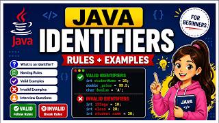 Java Identifiers | Rules, Examples & Naming Conventions | Core Java Interview Questions