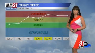 Scattered showers and storms this afternoon