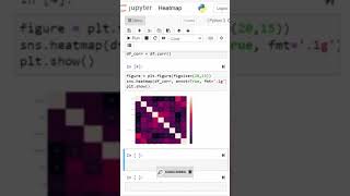 How to Plot a Heatmap to Visualize Correlation Between Features #Shorts