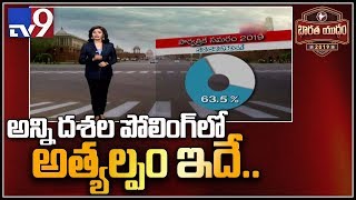 Bharata Yuddham : What to look out for in the 5th phase - TV9