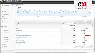 Site Speed Report Breakdown - Google Analytics Conversion Optimization Tools