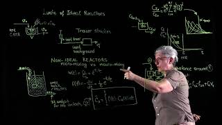 9.3 - NON-IDEAL REACTORS MICRO-MIXING VS MACRO-MIXING