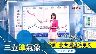 明(1/28)晚鋒面南下 全台各地開始轉有雨 越晚越冷 周四恐探10度低溫｜主播 曾鈴媛｜【準氣象快報】20180127｜三立新聞台