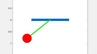 2nd order ODE pendulum animation
