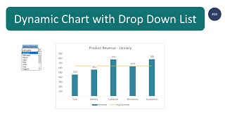 How to create Dynamic Chart with Drop Down list (Column chart with average line)