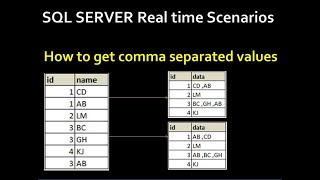 String_Agg() Function in SQL Server | how to get comma separated values in sql