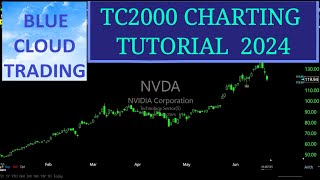 TC2000 Tutorial 2024 by Blue Cloud Trading