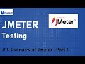 JMeter Testing Tutorials #1 - Overview of JMeter Testing By Visualpath