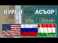 КУРС РУБЛЯ К СОМОН 22 МАЙ ЧАСЫ 14 00 УРА КУРСИ РУБЛ БОЛО РАФТ КУРС ВАЛЮТА ДОЛЛАР РУБЛ КУРБИ ИМРУЗ