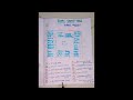 astrology tamil 1 jathagam enral enna rasi lagnam introduction of 12 houses