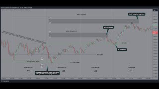 A deeper dive into 4hr po3