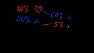 Markov Chains Principle